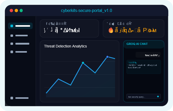 CyberKits